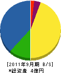 朝日工業 貸借対照表 2011年9月期