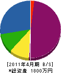 萩原電気工事 貸借対照表 2011年4月期