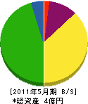 三成港湾 貸借対照表 2011年5月期
