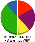 稲津組 貸借対照表 2012年12月期