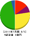 広島畳材 貸借対照表 2011年7月期