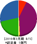 大阪ウイントン 貸借対照表 2010年3月期