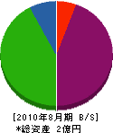 いわほり 貸借対照表 2010年8月期