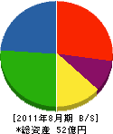 松本鋼機 貸借対照表 2011年8月期