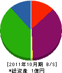 野澤木工 貸借対照表 2011年10月期