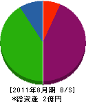 いわほり 貸借対照表 2011年8月期