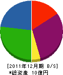新興計器製作所 貸借対照表 2011年12月期