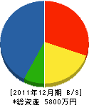 小崎建設 貸借対照表 2011年12月期