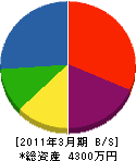 浜田工務店 貸借対照表 2011年3月期