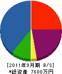 阿久津工業 貸借対照表 2011年9月期