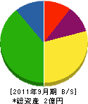 松蔵金属工業 貸借対照表 2011年9月期