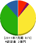 芳垣建設 貸借対照表 2011年7月期