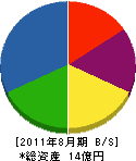 栄光テクノ 貸借対照表 2011年8月期