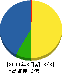 横山鉄工所 貸借対照表 2011年3月期
