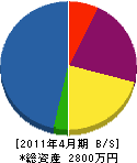 中島住設 貸借対照表 2011年4月期