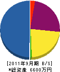 井上商事 貸借対照表 2011年9月期