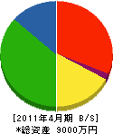 山田造園 貸借対照表 2011年4月期
