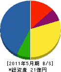 横井組 貸借対照表 2011年5月期