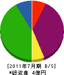 原田製作所 貸借対照表 2011年7月期