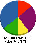 中川電機 貸借対照表 2011年3月期