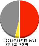 横井工業 損益計算書 2011年11月期