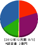 香住鉄工 貸借対照表 2012年12月期