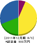 平岡住設工業 貸借対照表 2011年12月期 平岡住設工業 貸借対照表 2011年12月期