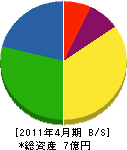 松平産業 貸借対照表 2011年4月期