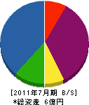 今井住建 貸借対照表 2011年7月期