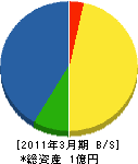 加賀建設 貸借対照表 2011年3月期