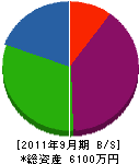 山本空調サービス 貸借対照表 2011年9月期