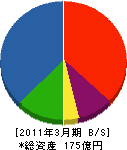 ヤマニシ 貸借対照表 2011年3月期