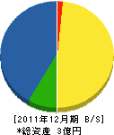 入柿水道 貸借対照表 2011年12月期