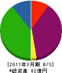 千代田機電 貸借対照表 2011年3月期