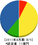 中塚建設 貸借対照表 2011年4月期