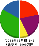 木村電機工業所 貸借対照表 2011年12月期 木村電機工業所 貸借対照表 2011年12月期