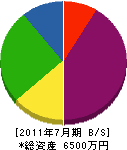 鈴正組 貸借対照表 2011年7月期
