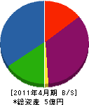 中村工務所 貸借対照表 2011年4月期
