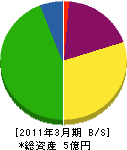 （財）塩尻・木曽地域地場産業振興センター 貸借対照表 2011年3月期