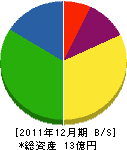 岩崎金属興業 貸借対照表 2011年12月期