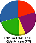 松平板金ダクト工業 貸借対照表 2010年4月期