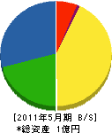 小畑工務店 貸借対照表 2011年5月期