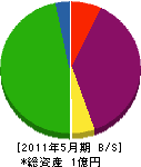 忍ケ丘造園 貸借対照表 2011年5月期
