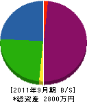 石橋庭苑 貸借対照表 2011年9月期
