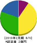 木村配管 貸借対照表 2010年2月期