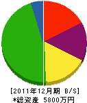 中光商会 貸借対照表 2011年12月期