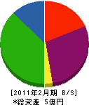 ヤマモト 貸借対照表 2011年2月期