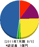 ミヤジマ住設 貸借対照表 2011年7月期