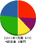 人吉電気工事 貸借対照表 2011年7月期