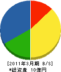ヒノキブン 貸借対照表 2011年3月期